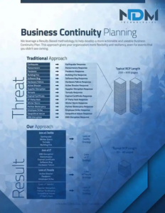 Business Continuity Planning - Datasheet Download